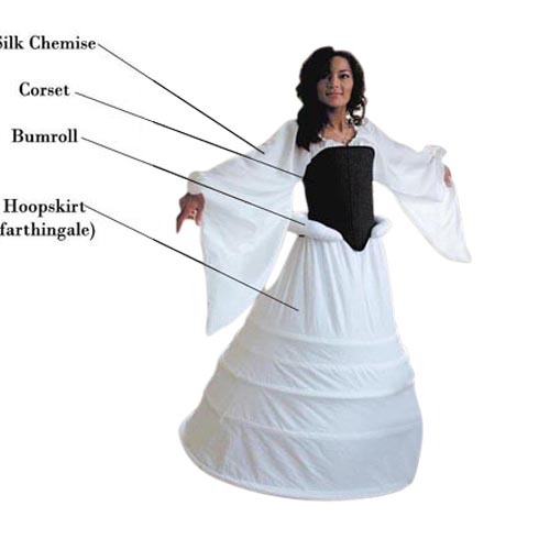 Hoop Skirt (Farthingale)